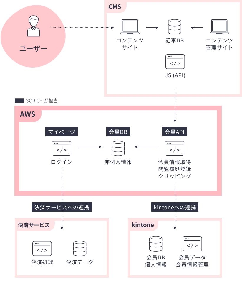 システム構成図